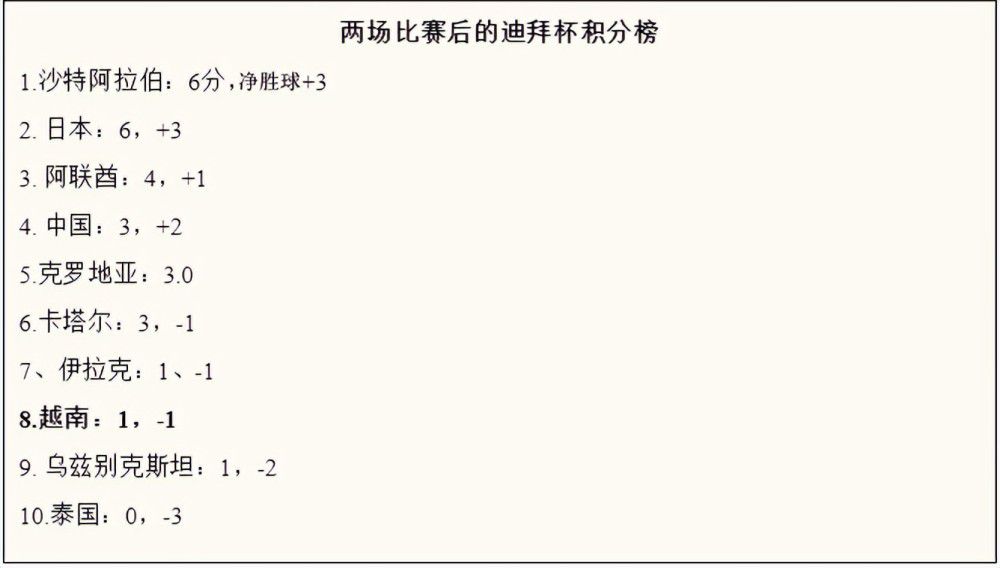 欧冠末轮巴萨2-3客负安特卫普但仍头名出线，赛后哈维出席发布会并表示球队有必要进行自我批评。